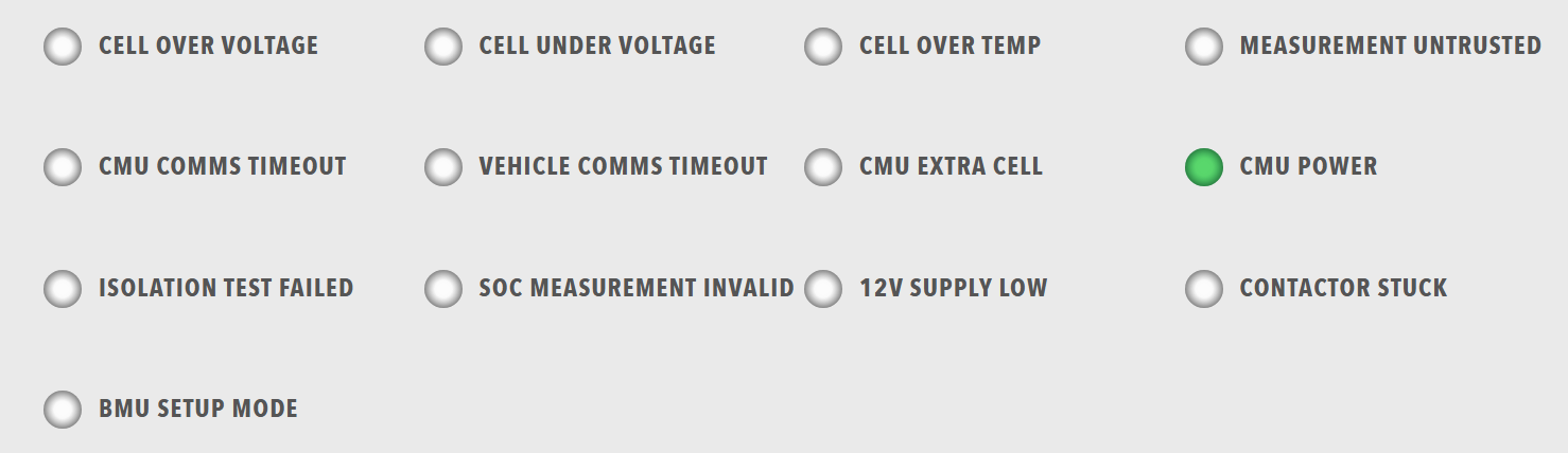 Lamps component displaying a grid of status indicators with color-coded states