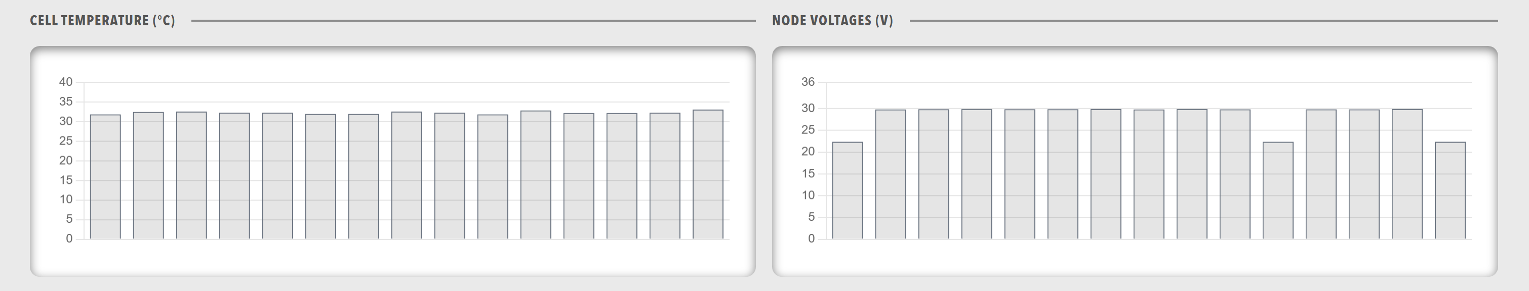 Panels component showing a grid layout of multiple panel containers