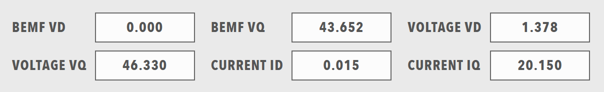 Readouts component showing numerical and text value displays