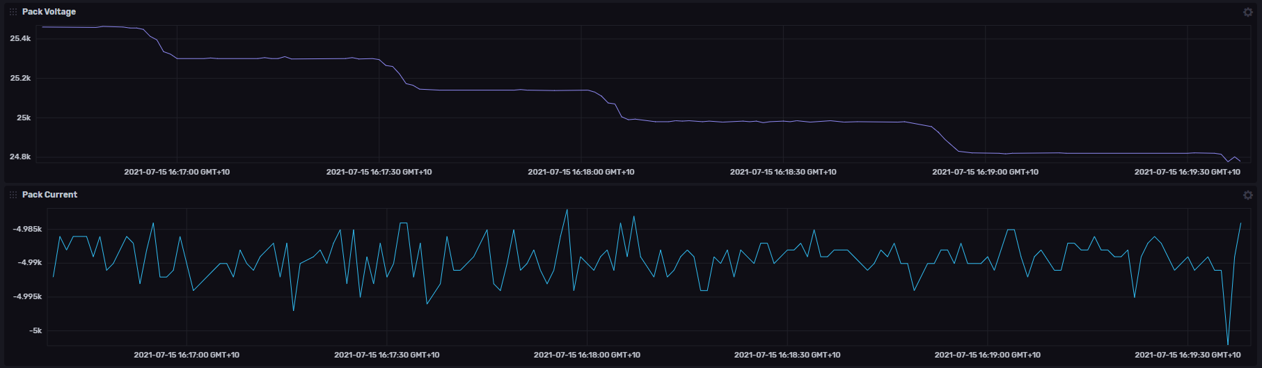 Data Log Replayer