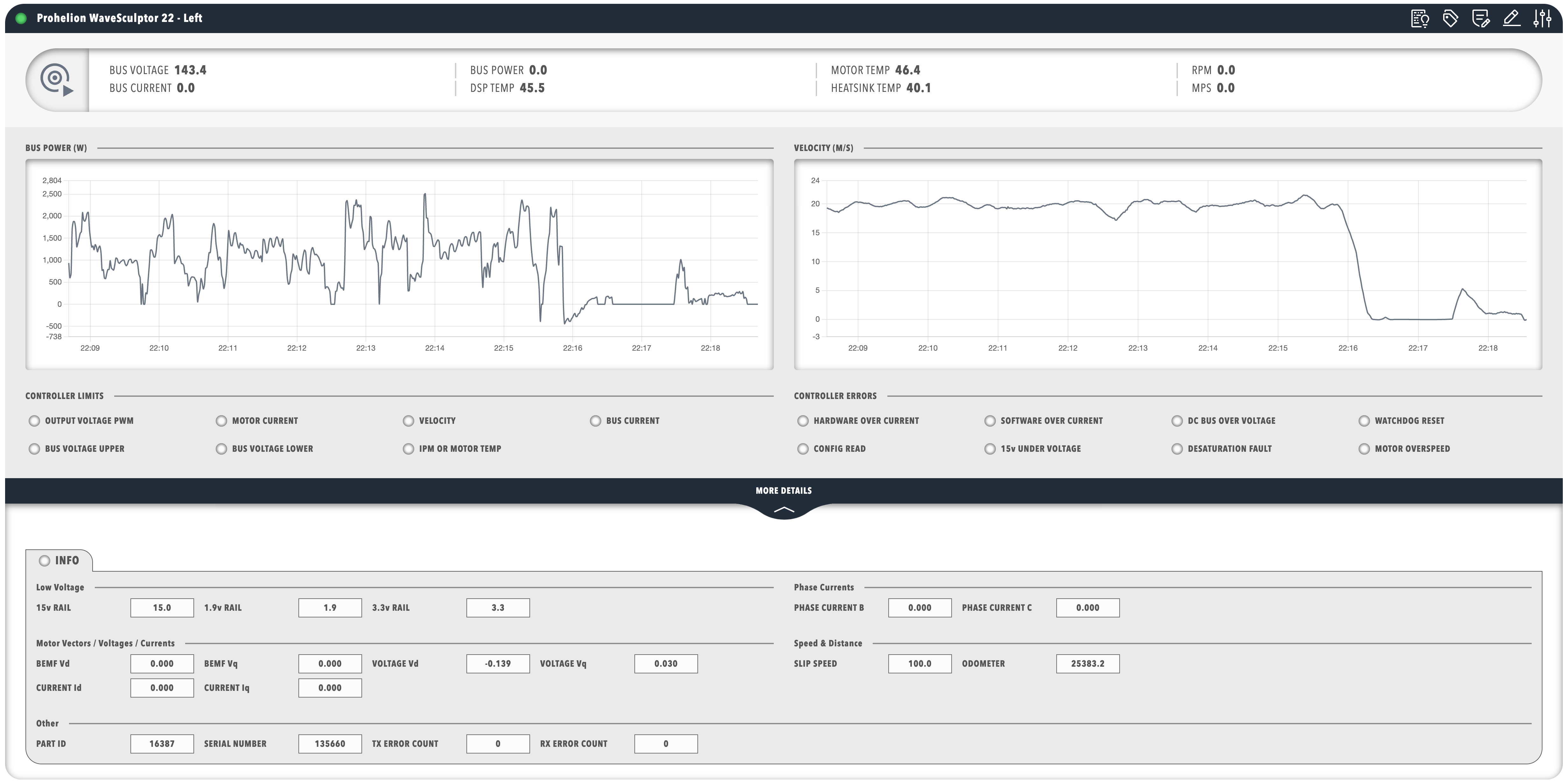 The WaveSculptor22 dashboard with a status pill, two line charts, the controller limit and error lamps, and an open More Details section