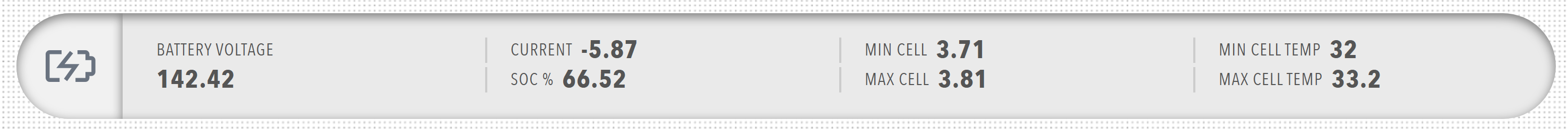 Pill component showing status display with icon and grouped readouts