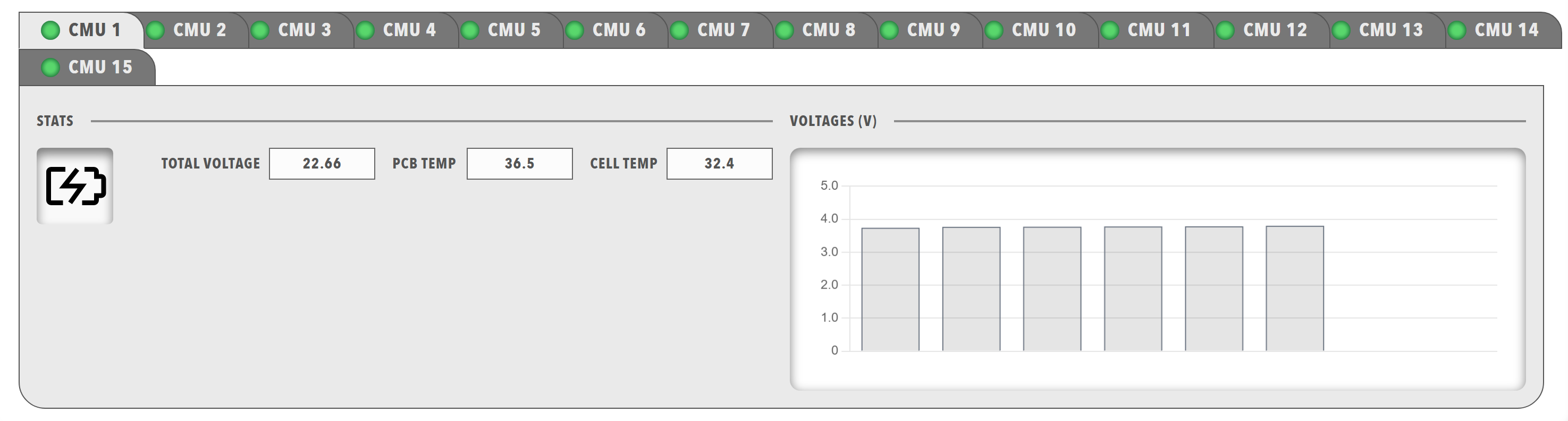 Tabs component displaying a tabbed interface with header lamps and body content