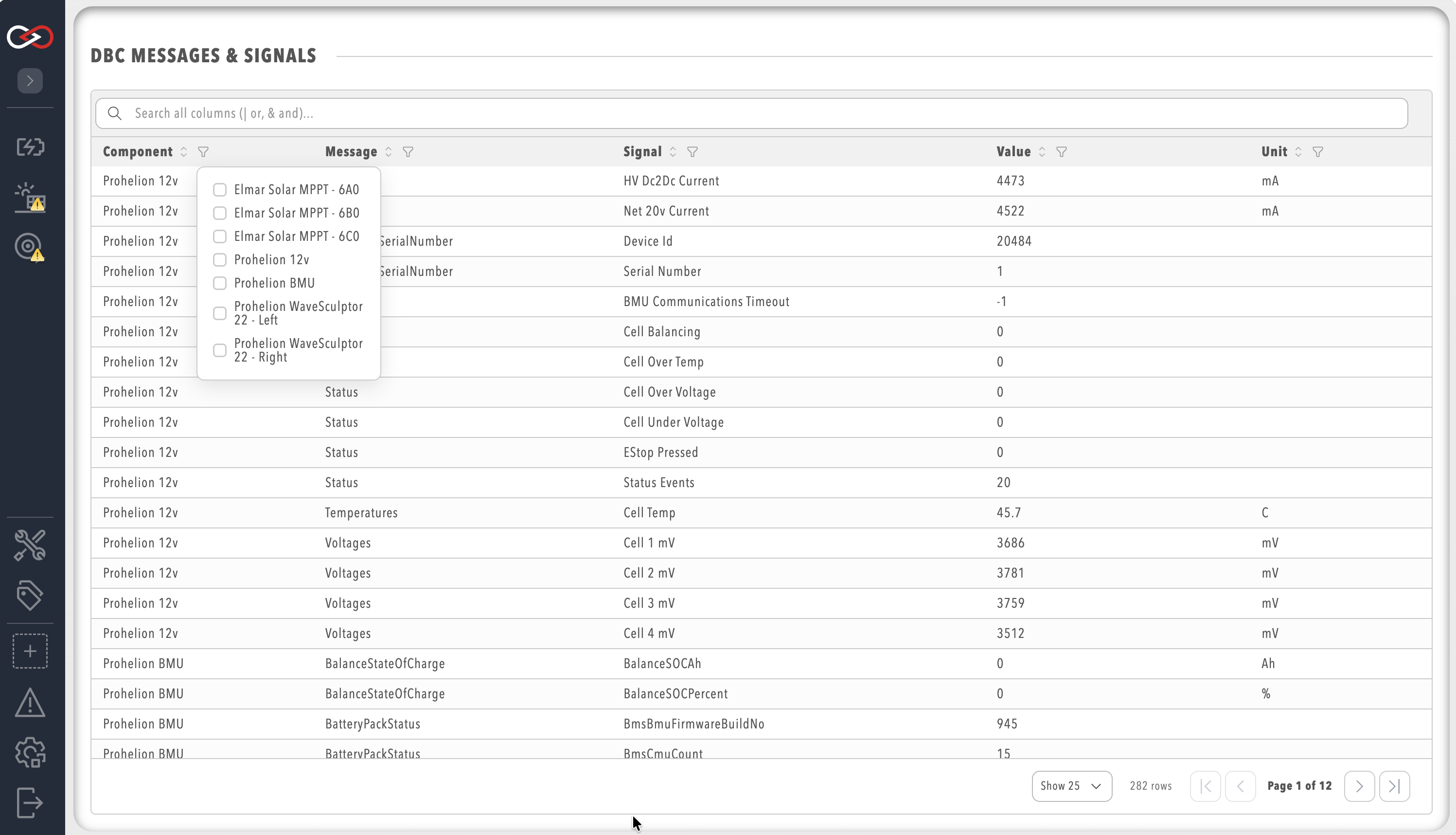 The CAN DBC Viewer listing CAN messages and signals with filters on each column