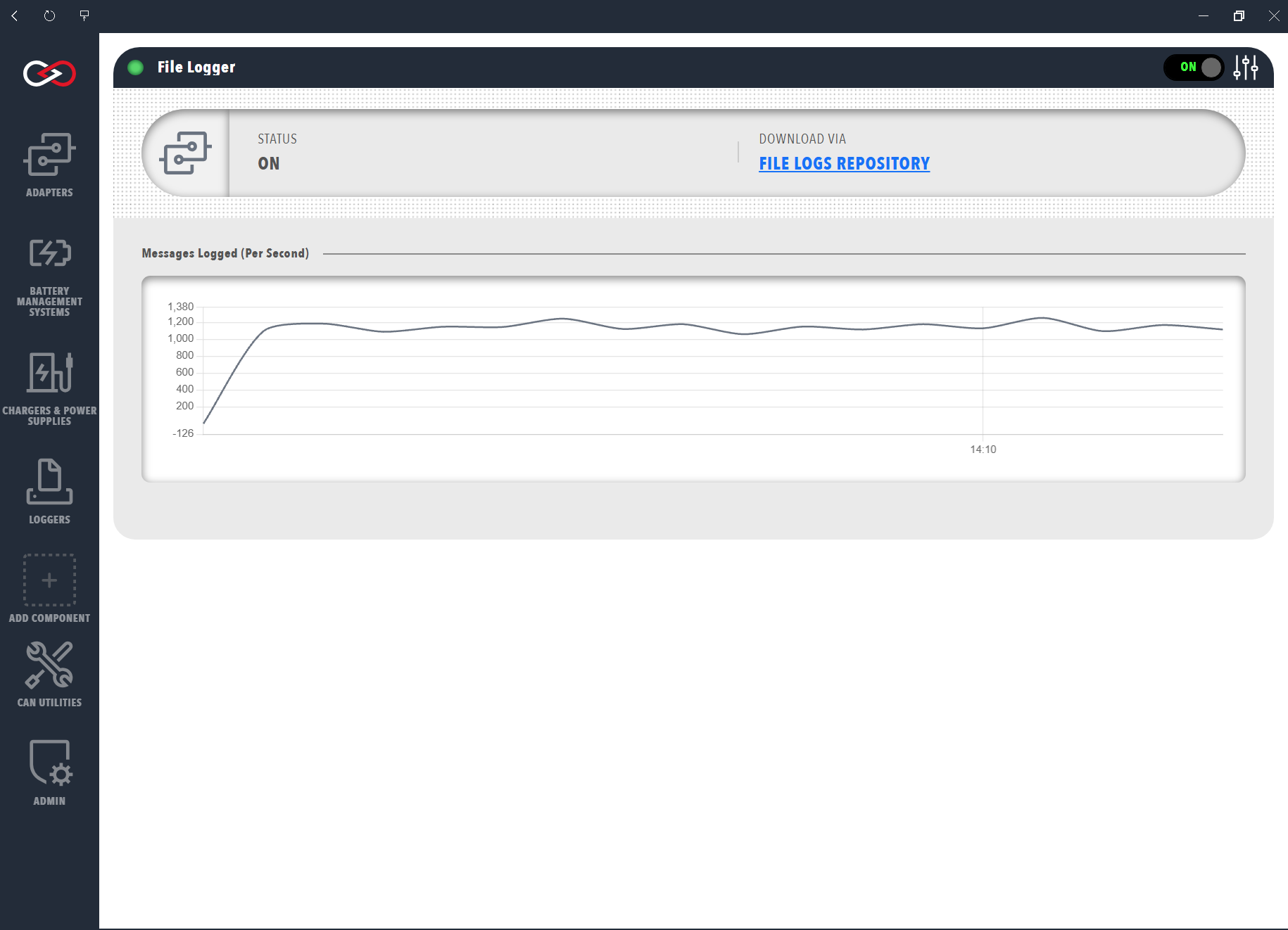 File Logger dashboard showing status On, a Download via File Logs Repository link and a Messages Logged per second chart