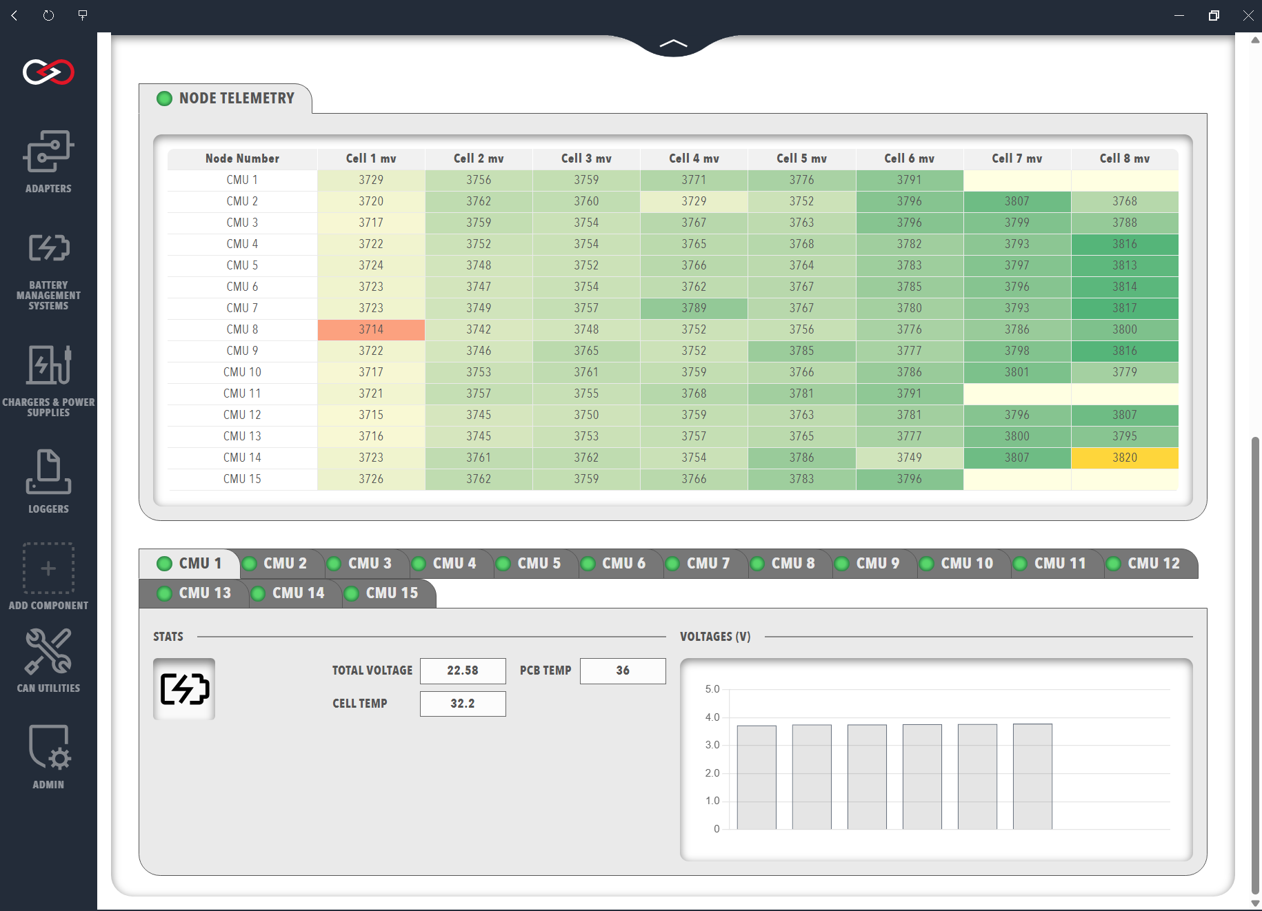 Node Telemetry table listing each CMU and the voltage of each cell it monitors