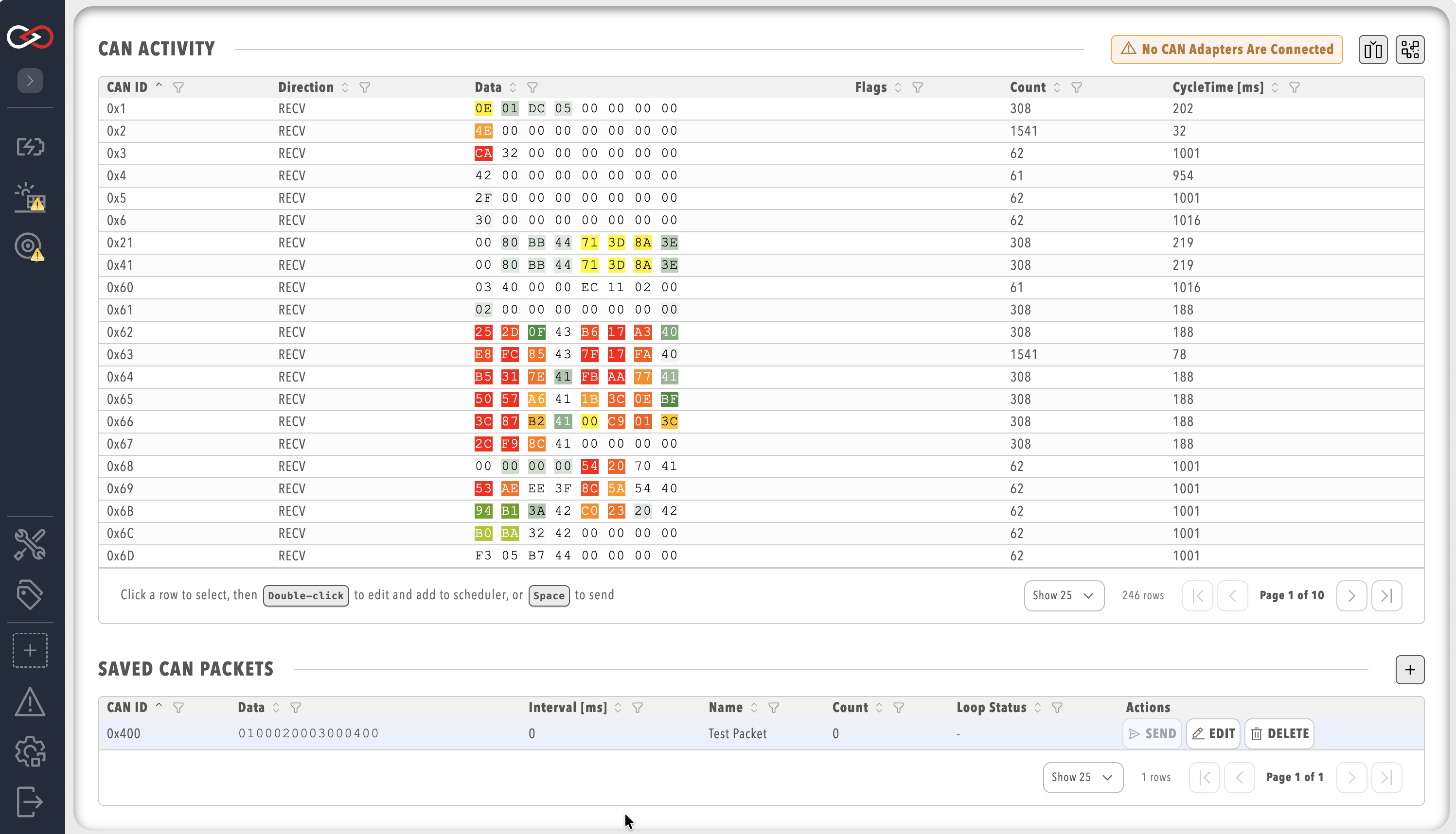 The Receive CAN Packets window with the CAN Activity table of messages travelling across the network